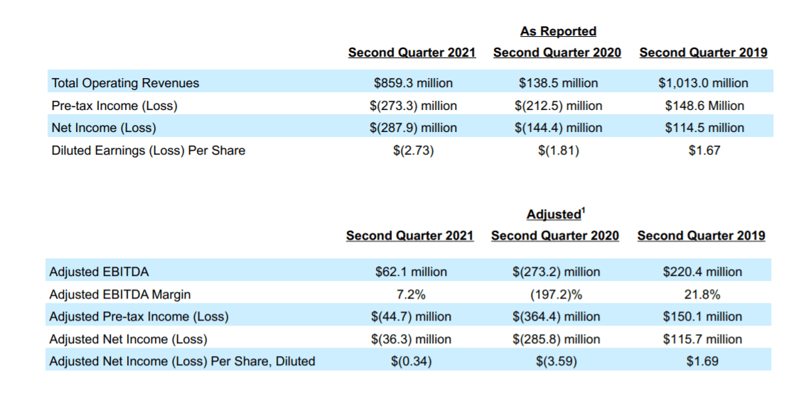 Spirit Airlines Stock: The Bruises Might Take Time To Heal (NYSE:SAVE ...