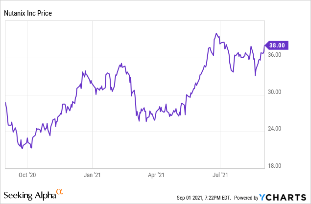 Nutanix Stock Could Double In Next 12 18 Months Nasdaq Ntnx Seeking Alpha