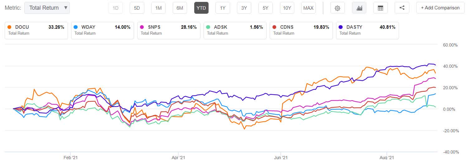 what-is-in-store-for-docusign-s-fq2-earnings-nasdaq-docu-seeking-alpha