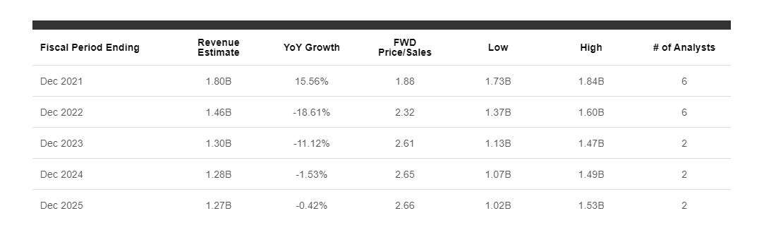 Emergent BioSolutions (EBS): Positive Outlook Despite Current Lawsuit ...