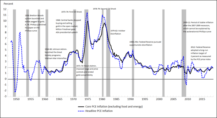 SCHP - Inflation Busting ETF Ranks Best In Class (NYSEARCA:SCHP ...