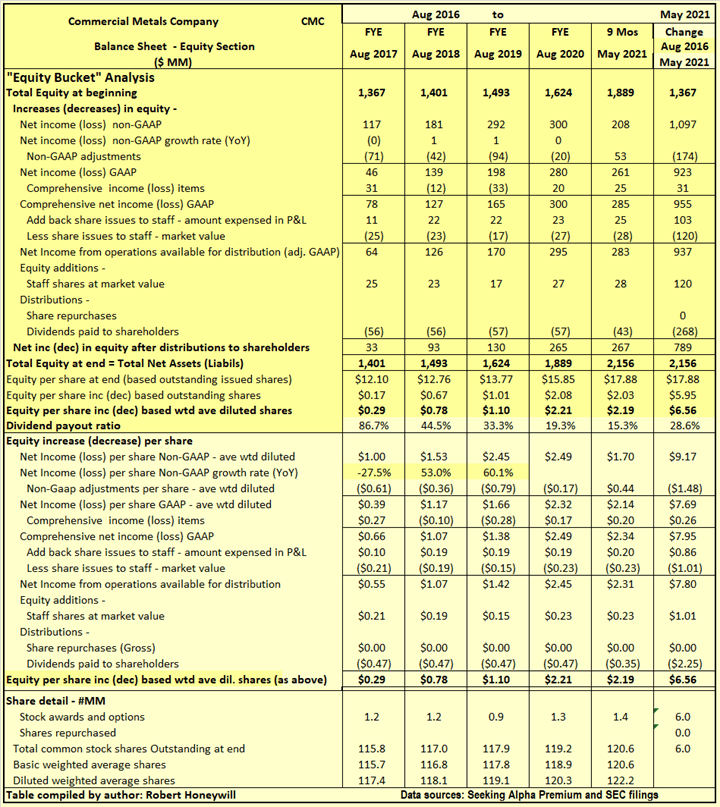 Commercial Metals Company Stock: Short-Term Possibilities (NYSE:CMC ...