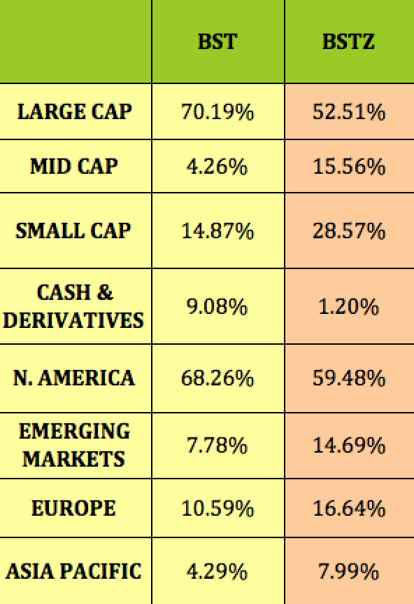 BST Stock 5 Yield On Tech 4 Discount 2 Monthly Dividend Hikes   418011 16312974101913056 