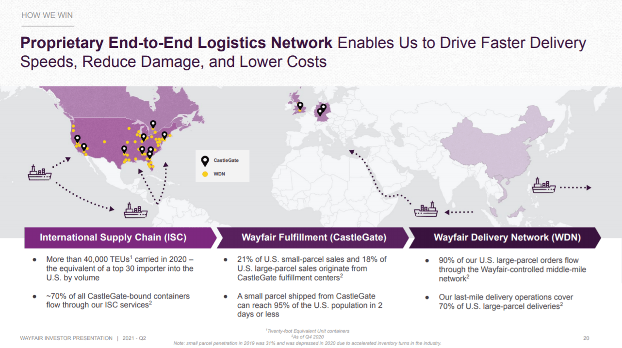 Wayfair Stock Increasing Profitability But Still Not A Buy (NYSEW