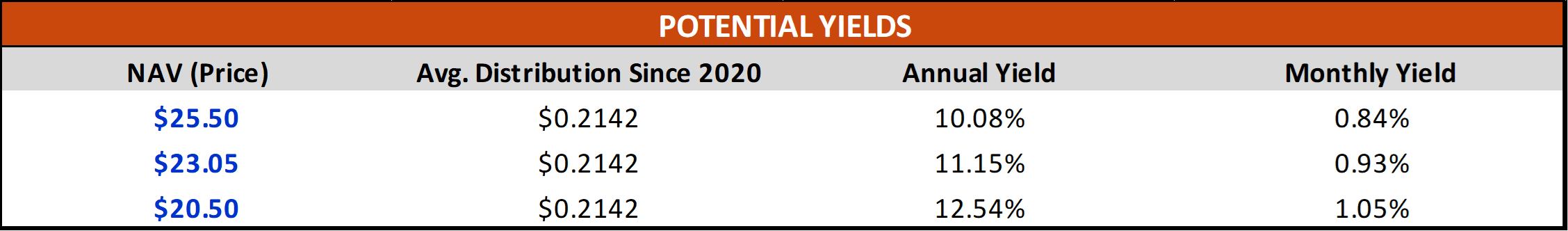 QYLD ETF: A High Yield Buy-Write Strategy (NASDAQ:QYLD) | Seeking Alpha