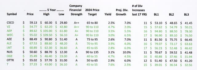 Great Dividend Stocks