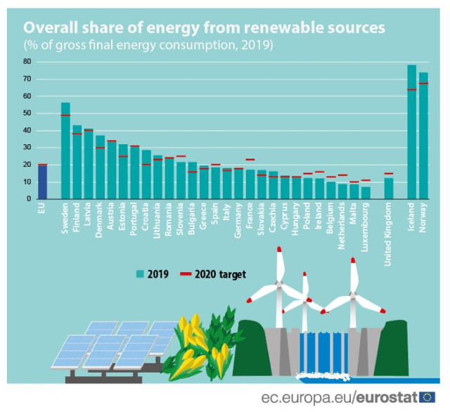 EU renewable energy
