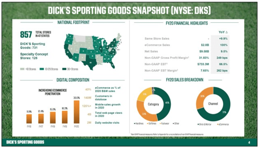 State of the sporting goods industry 2021