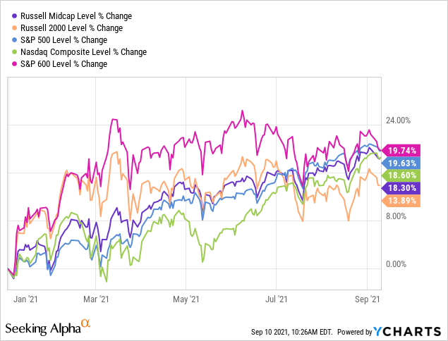 Delta Variant And The Market: What To Know | Seeking Alpha