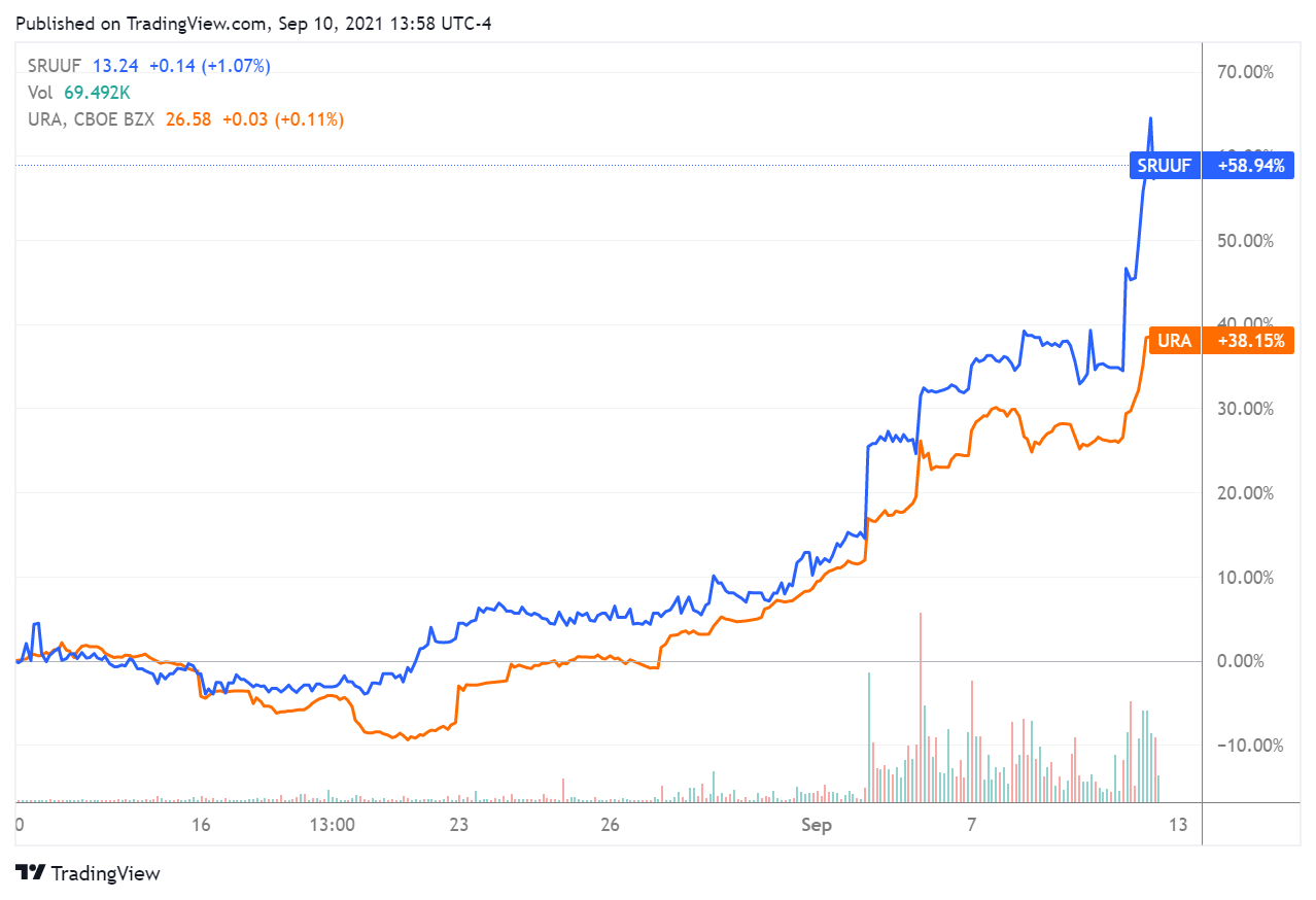 HuracanFX™ Market Place