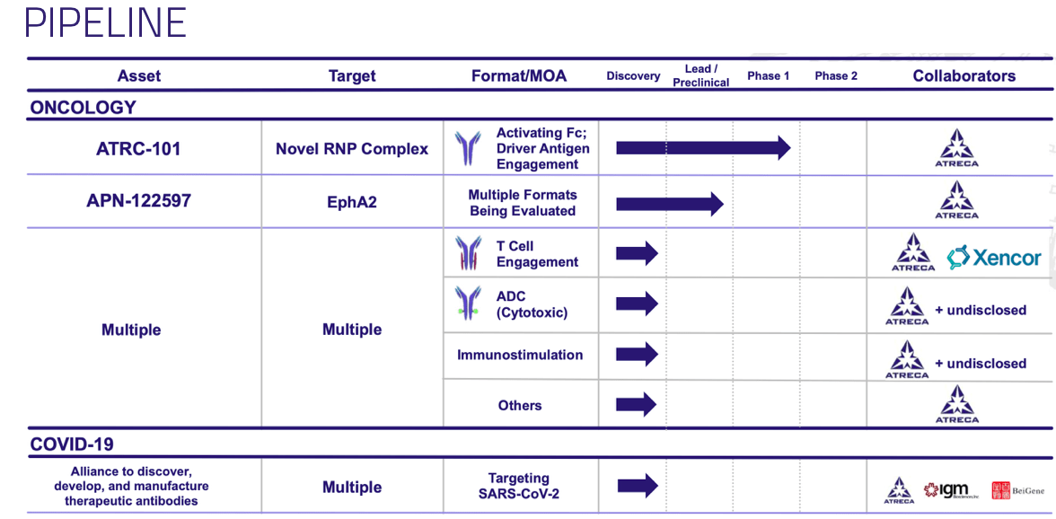 Atreca: Safety Data Brought Down Stock (NASDAQ:BCEL) | Seeking Alpha