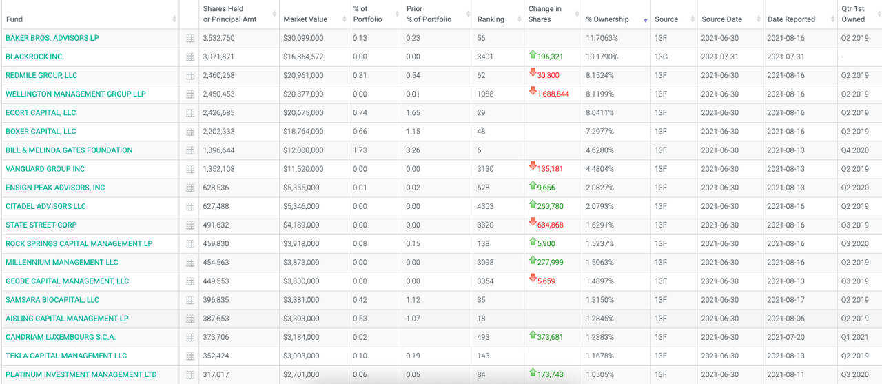 Atreca: Safety Data Brought Down Stock (NASDAQ:BCEL) | Seeking Alpha