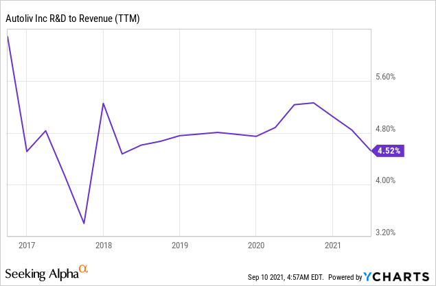 Autoliv Stock: 3 Reasons To Buy This Automotive Safety Innovator (NYSE ...