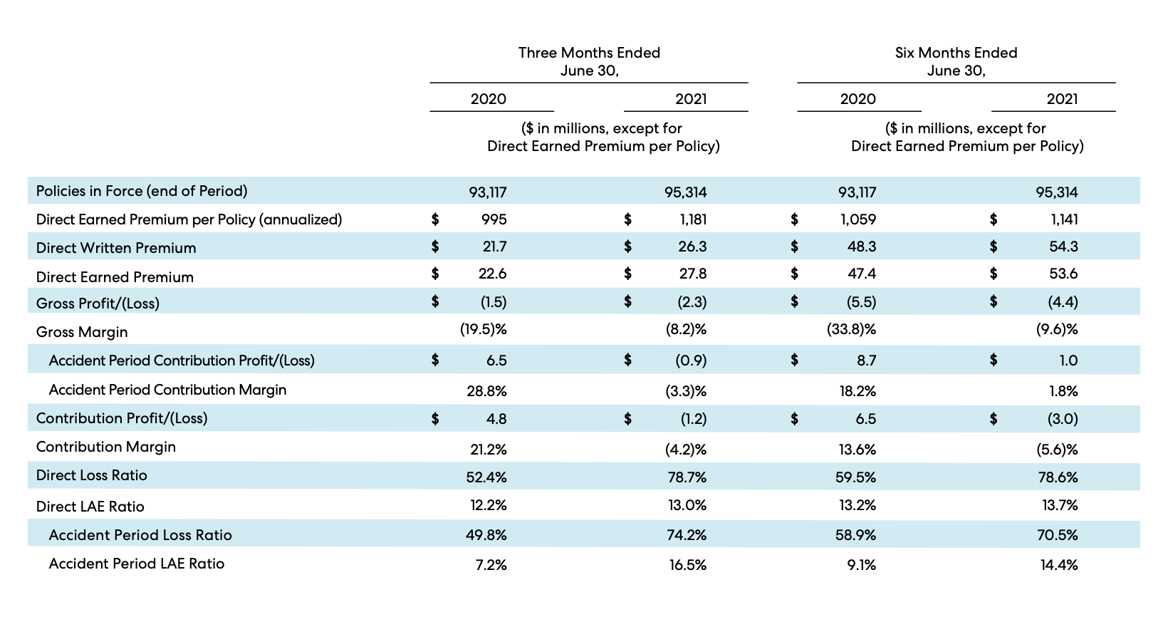 Metromile Stock Despite Heightened Risks It S Time To Buy The Dip Mile Seeking Alpha