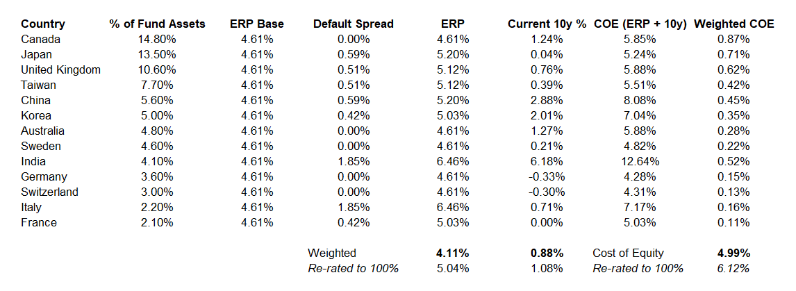 VSS: International Small-Cap Stocks Are Unattractive (VSS) | Seeking Alpha