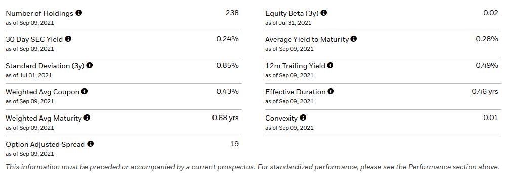 Etf To Park Cash