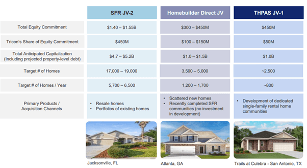 Tricon Residential Stock (TCNGF): A Reasonably Priced Compounder ...