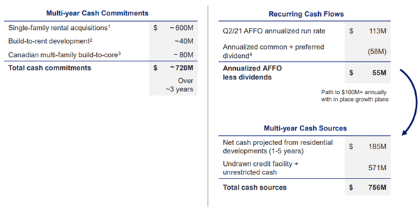 Tricon Residential Stock TCNGF A Reasonably Priced Compounder 