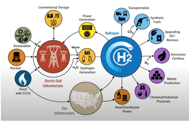 The Hydrogen Economy - Part 2 | Seeking Alpha