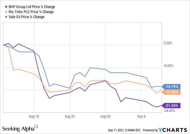 Copper Is What Makes BHP A Future Mining King (NYSE:BHP) | Seeking Alpha