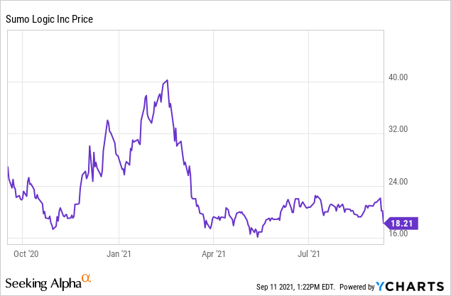 Sumo Logic Q2 Earnings Sumo Stock Beaten Down For No Reason Seeking Alpha