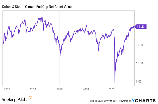 fof-good-cef-fund-of-funds-but-not-a-buy-at-these-levels-seeking-alpha