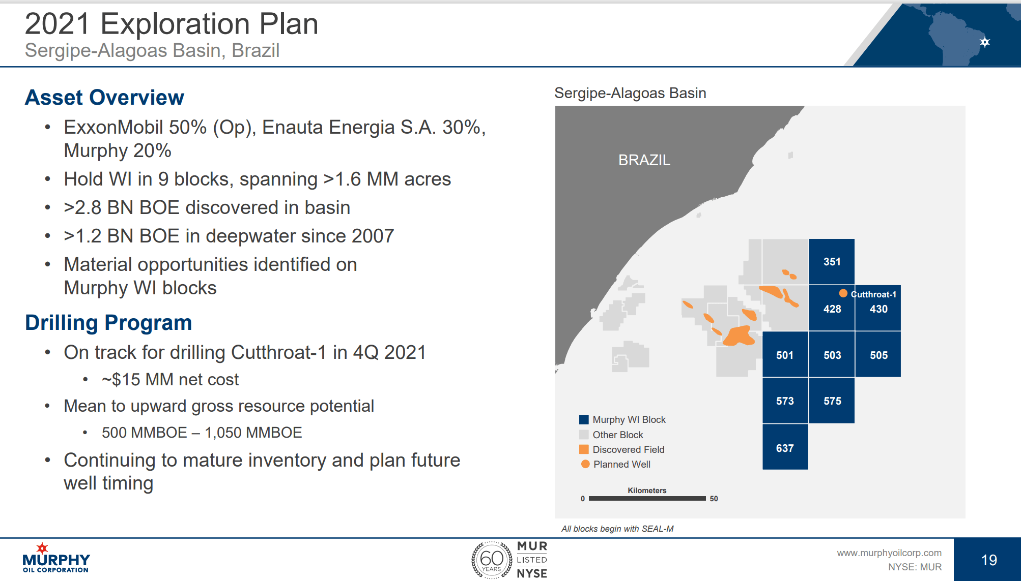 Murphy Oil Stock Homerun Chances With A Lot Of Singles & Doubles