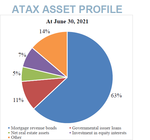 ATAX Asset Profile