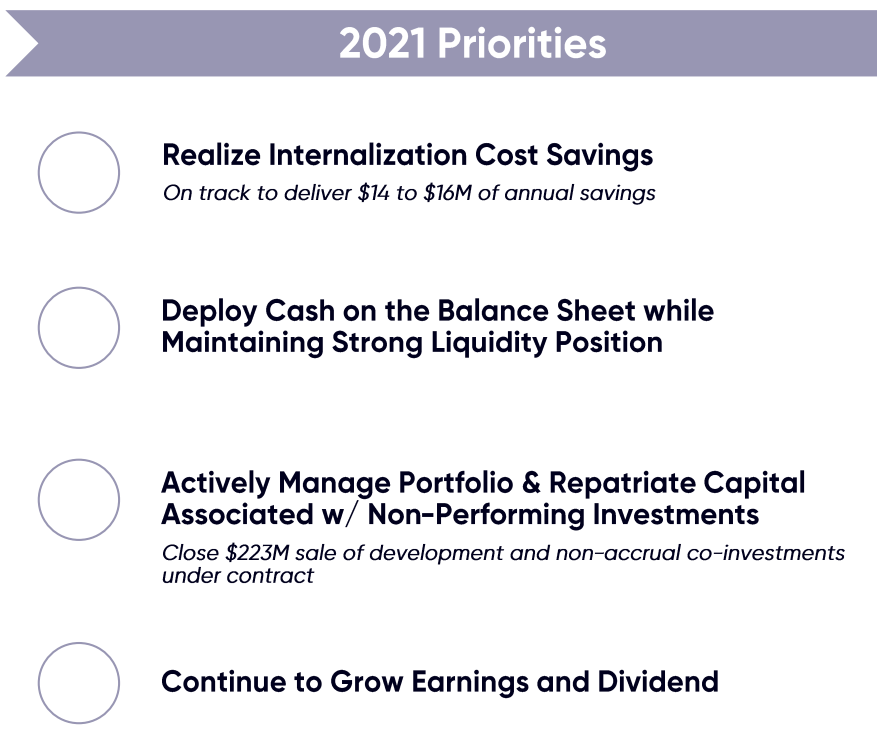 Brightspire Capital Stock