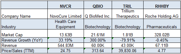 NovoCure Stock: TTFields Generating Revenues And Growth (NASDAQ:NVCR ...