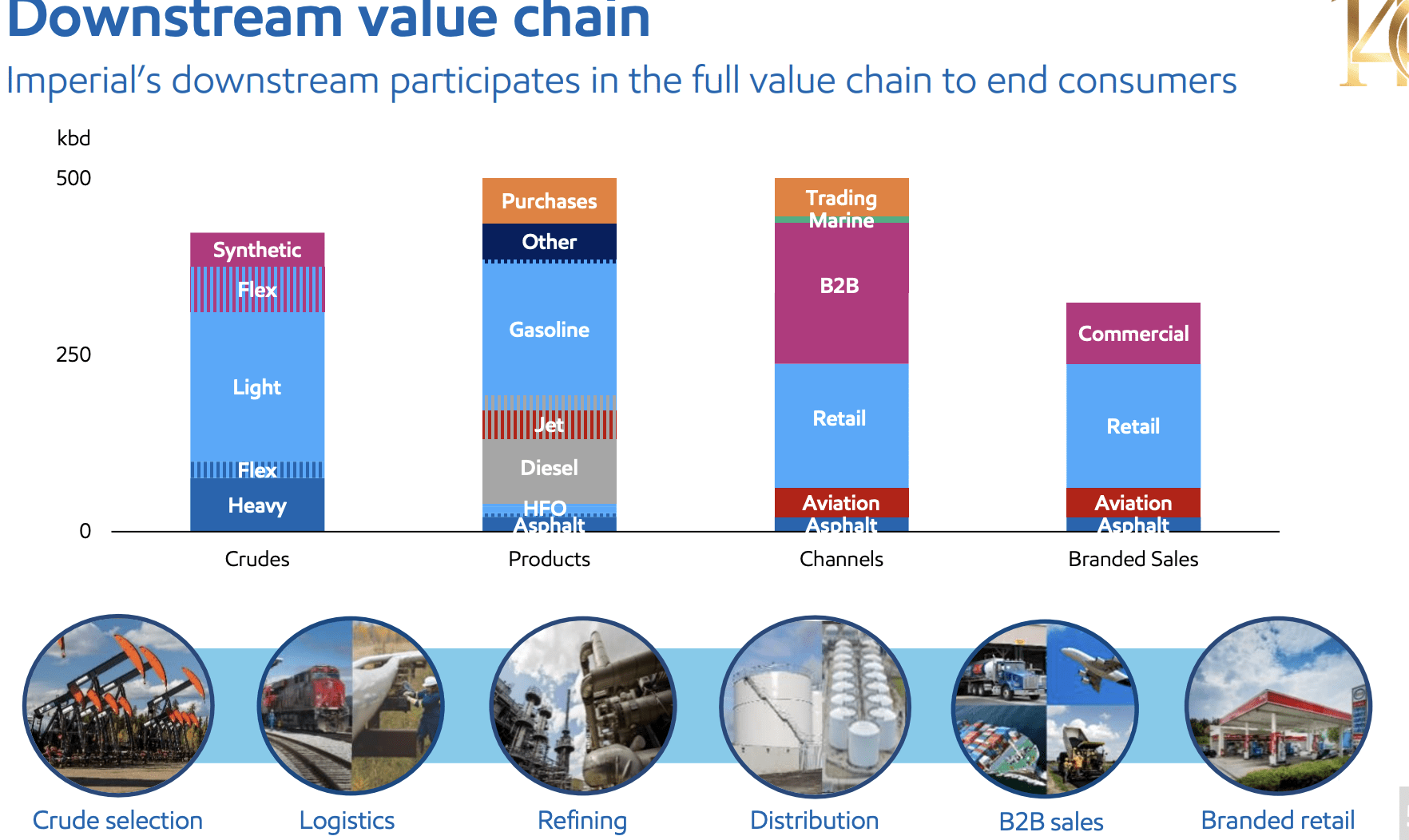 Imperial Oil Stock Buy The Dip (NYSEIMO) Seeking Alpha