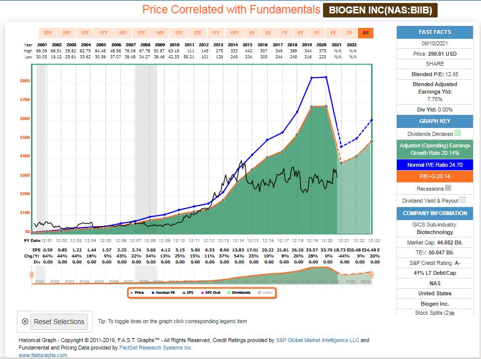 QQQ Stock Price Today (plus 21 insightful charts) • ETFvest