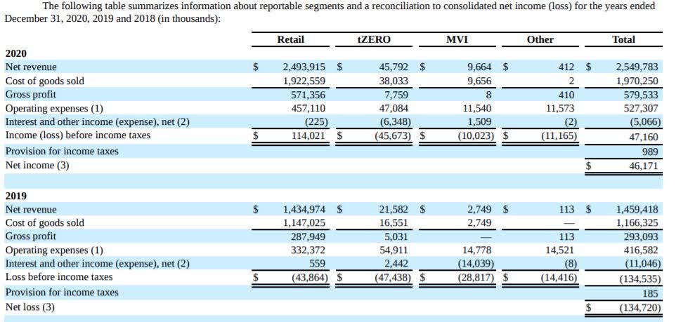 Overstock And TZERO Multiple Catalysts Potential Short Squeeze 