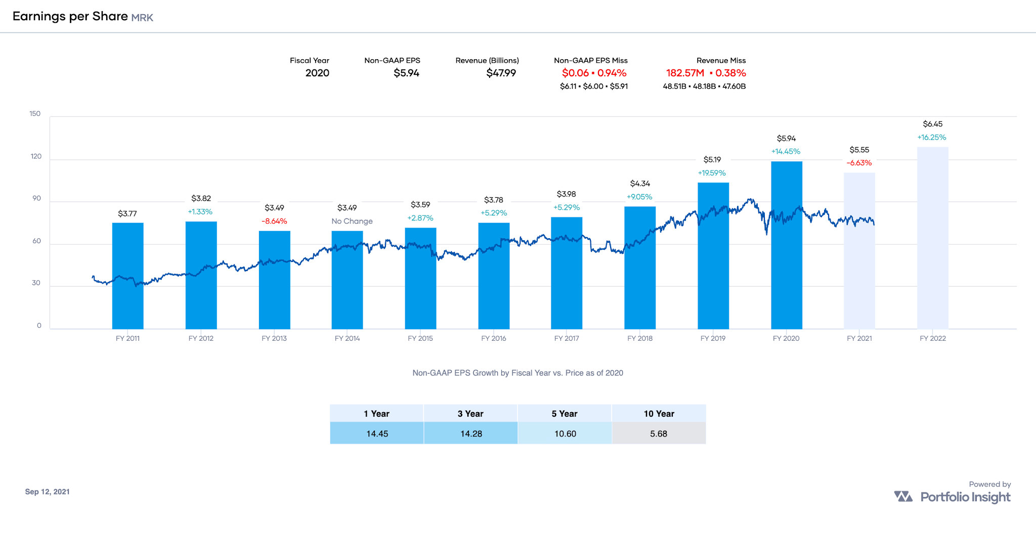 ExDividend Dates September 1427, 2021 Seeking Alpha