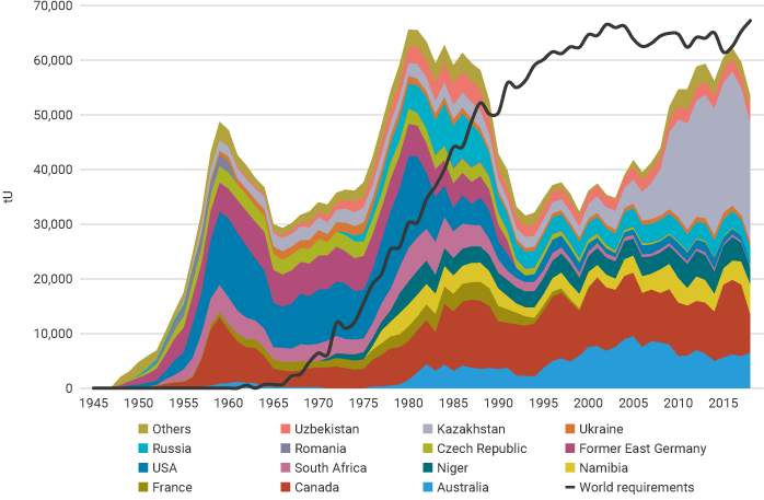 How Sprott Physical Uranium Trust Is Impacting The Market | Seeking Alpha