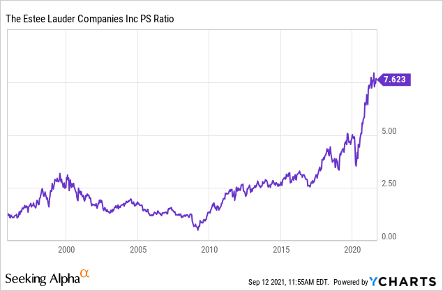 Estee Lauder Companies Inc (EL) Up 1.94% in Premarket Trading