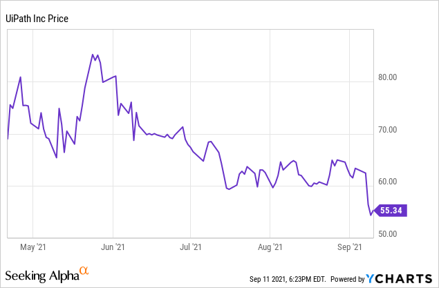 Is Uipath Stock A Buy Or Sell After Q2 Earnings Nyse Path Seeking Alpha