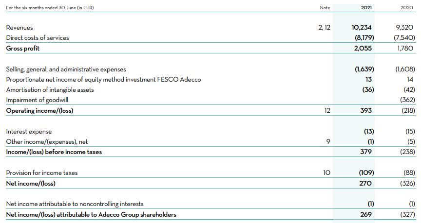 Adecco: A Swiss Giant At An 8% Free Cash Flow Yield (OTCMKTS:AHEXF ...