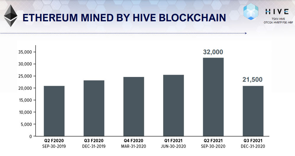 buy hive blockchain stock