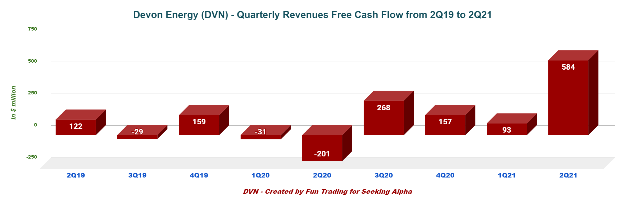 Devon Energy Stock Strong Growth Potential & Solid Dividend Policy