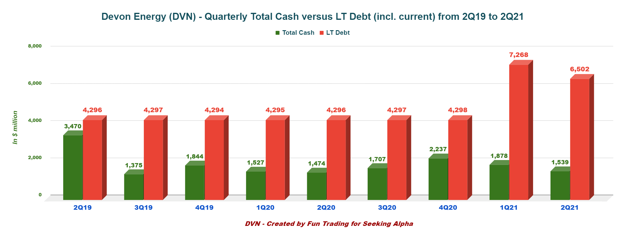 Devon Energy Stock Strong Growth Potential & Solid Dividend Policy