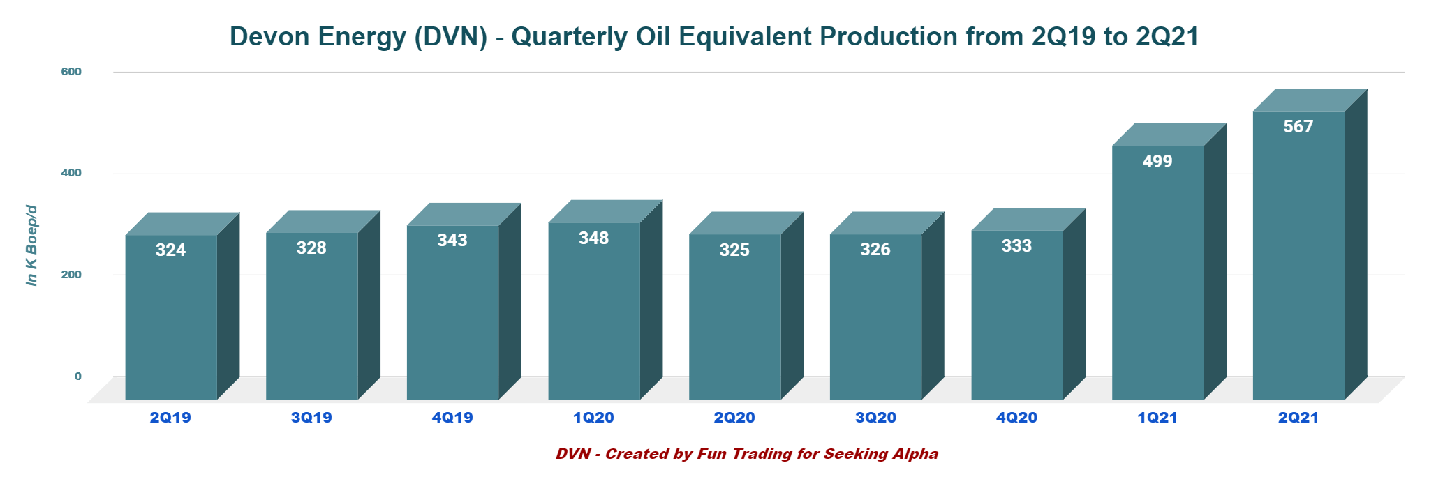 Devon Energy Stock Strong Growth Potential & Solid Dividend Policy