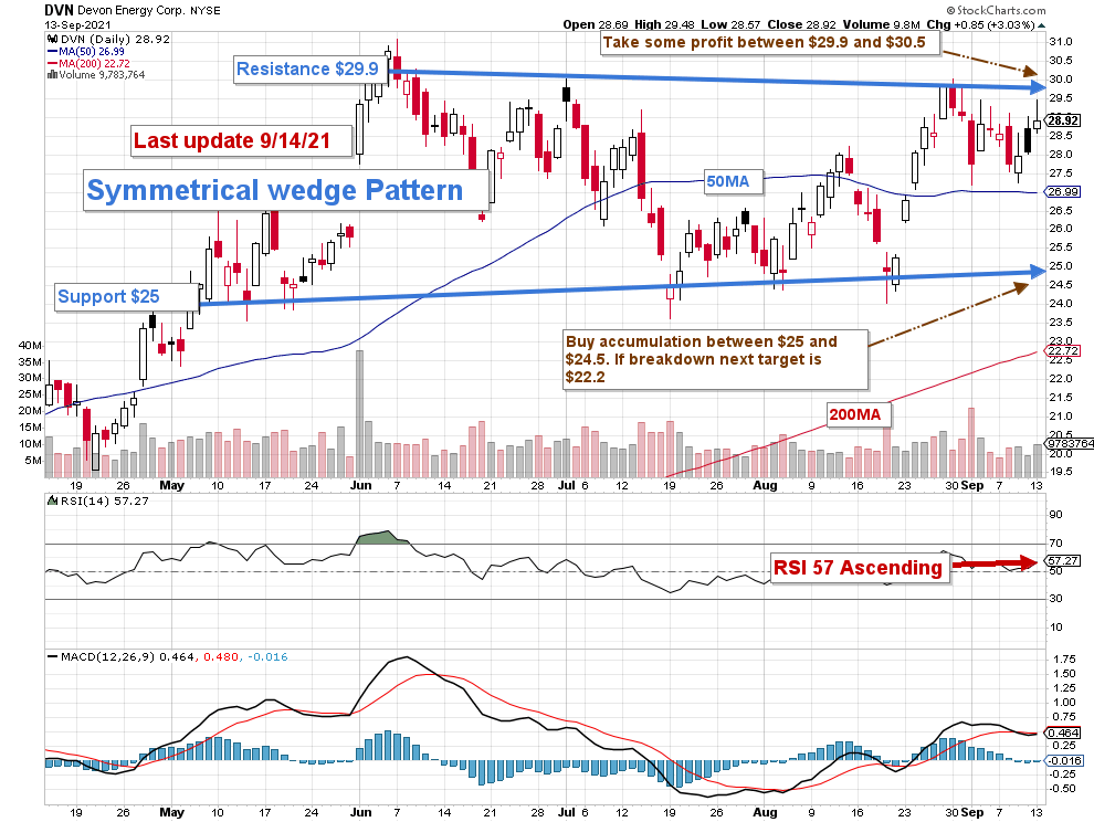 Devon Energy Stock: Strong Growth Potential & Solid Dividend Policy ...