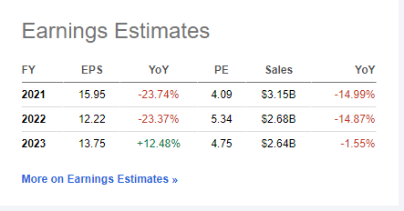 Uwm Fall 2023 Calendar Uwm Holdings: Uwmc Stock Looks Dirt Cheap, But There's More To Story |  Seeking Alpha