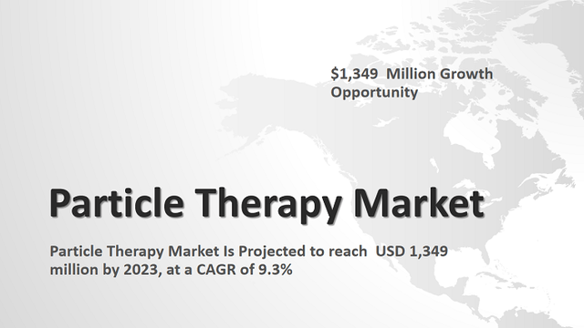 particle therapy market