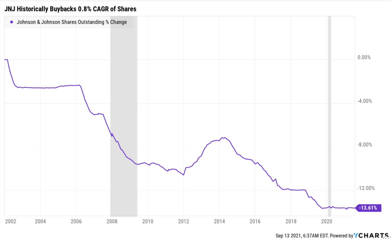 Johnson & Johnson (JNJ) Safest Stock On Earth; But Buy FasterGrowing