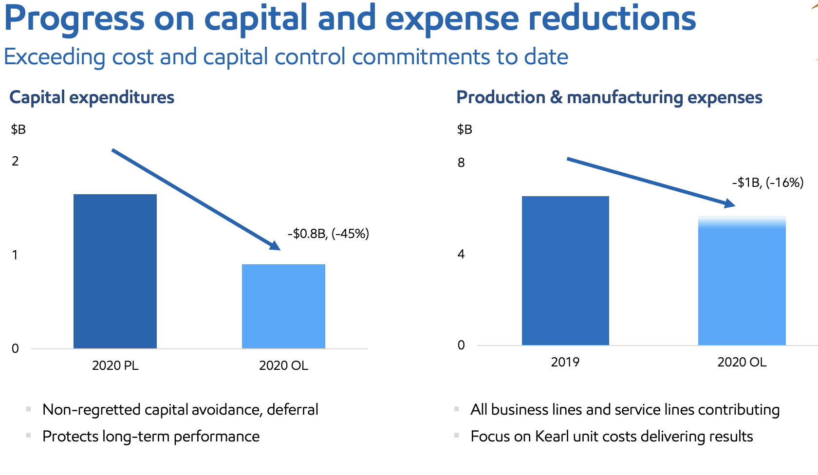 Imperial Oil Stock Buy The Dip (NYSEIMO) Seeking Alpha