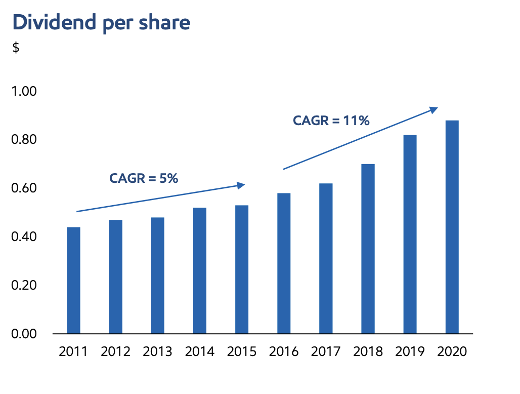 Imperial Oil Stock Buy The Dip (NYSEIMO) Seeking Alpha