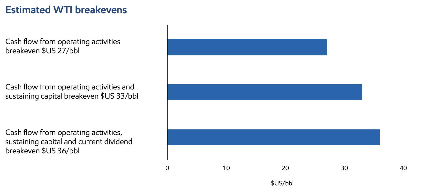 Imperial Oil Stock Buy The Dip (NYSEIMO) Seeking Alpha