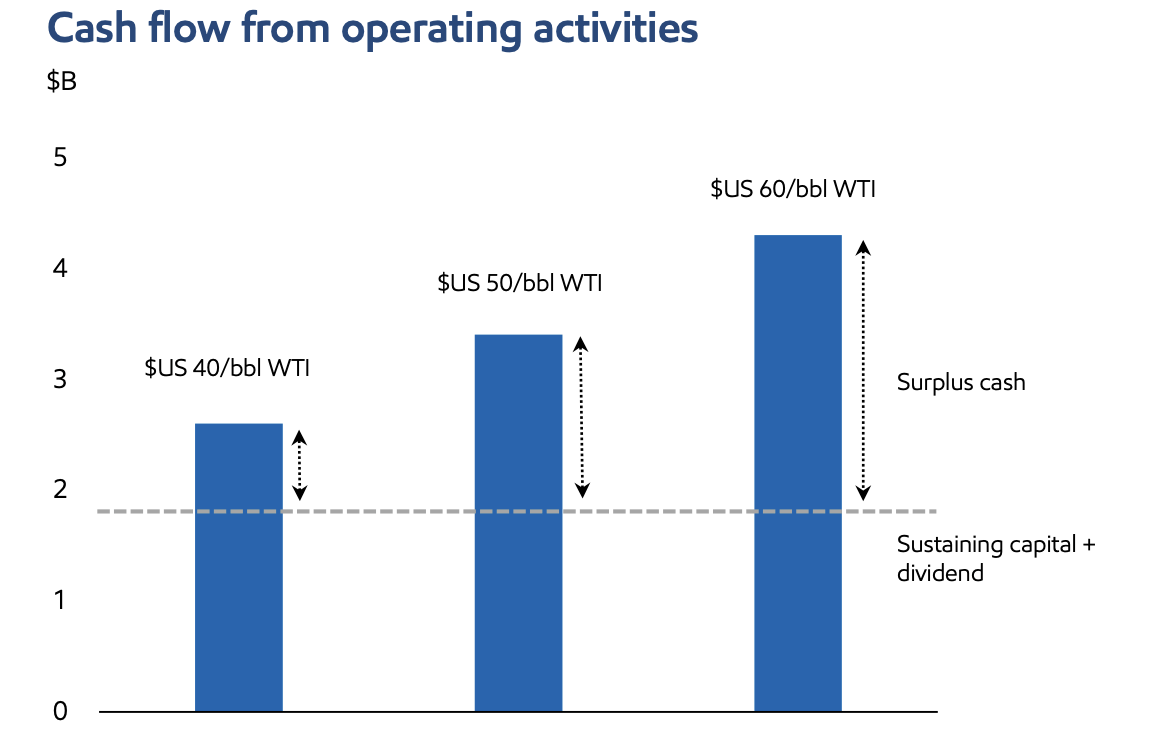Imperial Oil Stock Buy The Dip (NYSEIMO) Seeking Alpha